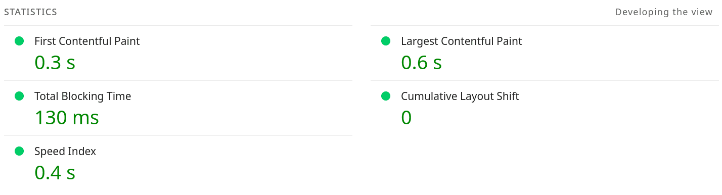 Google PageSpeed performance report